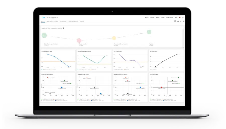 SAP y Qualtrics