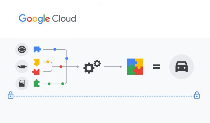 Google Cloud