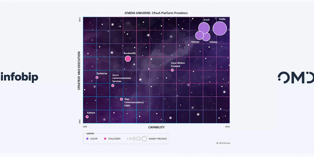 Omdia Infobip Omdia