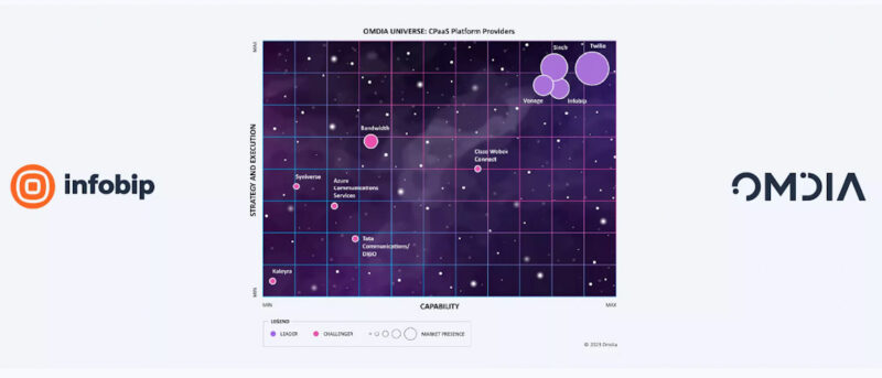 Omdia Infobip Omdia