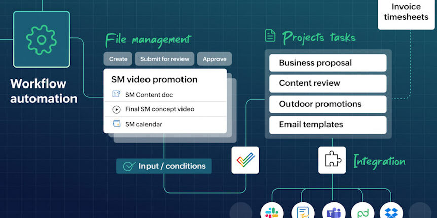 Zoho colaboración Zoho