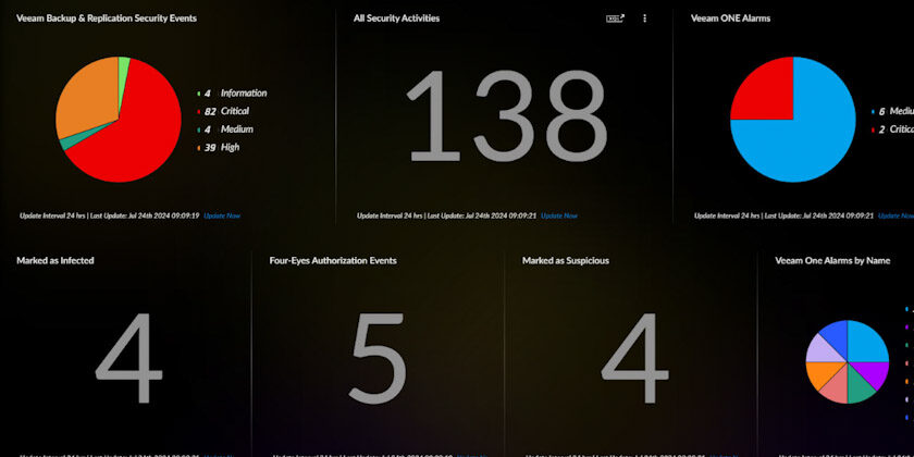 Veeam PAN Palo Alto Network