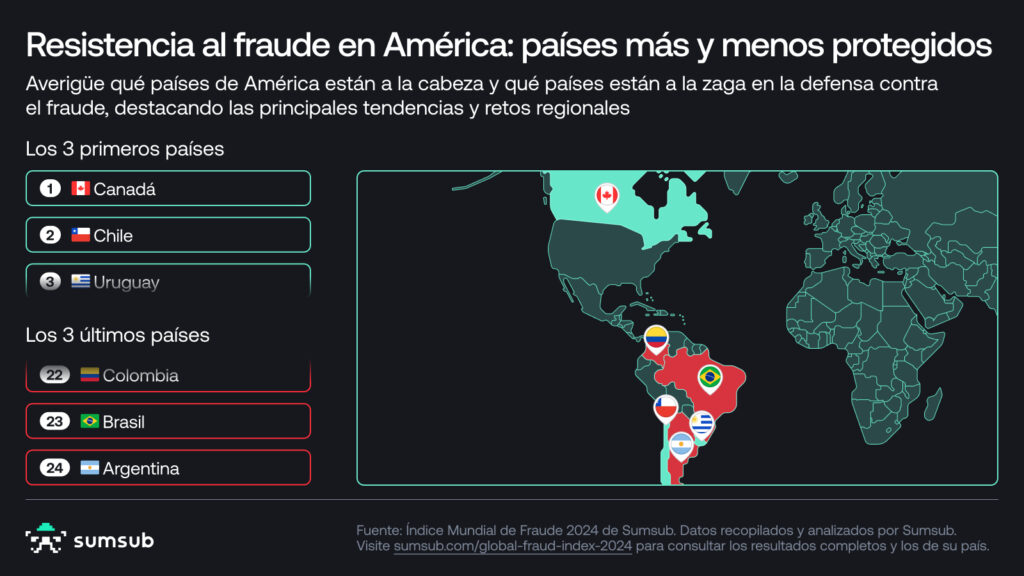 Fraude Digital
