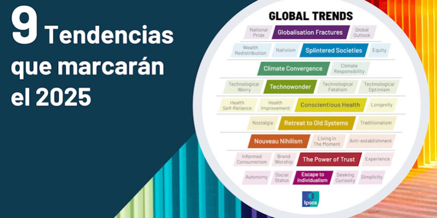 Ipsos Trends 2025 Marcas