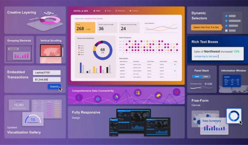 Analítica de datos MicroStrategy