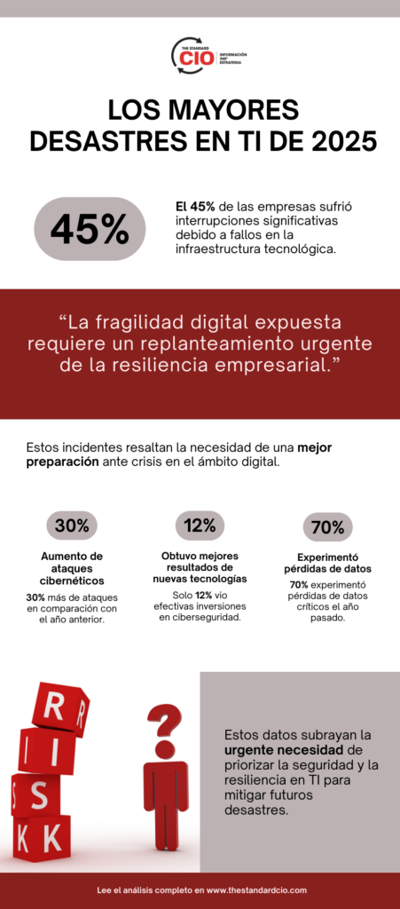 desastres de TI