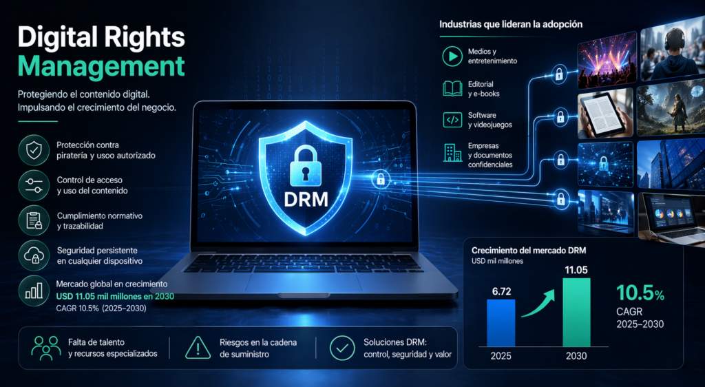 Digital Rights Management