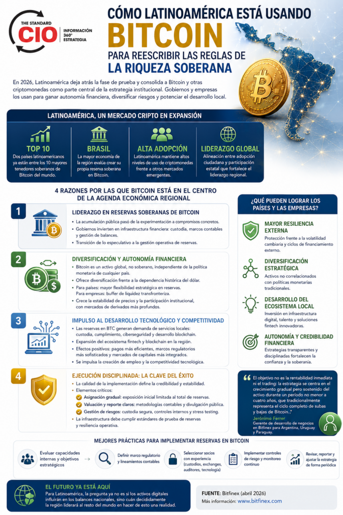 reservas soberanas bitcoin