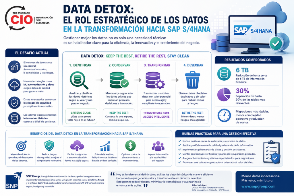 Data Detox