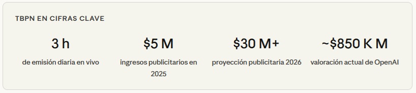 OpenAI adquiere TBPN