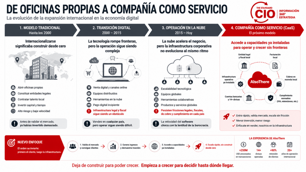 Expandirse internacionalmente