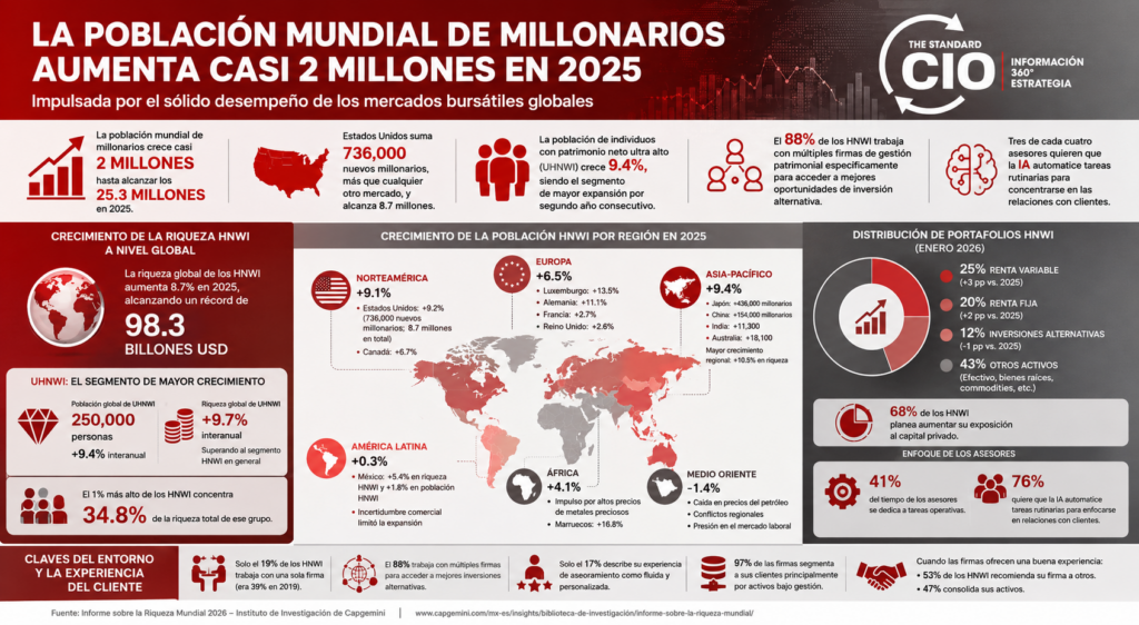 riqueza mundial
