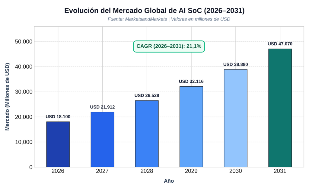Mercado AI SoC