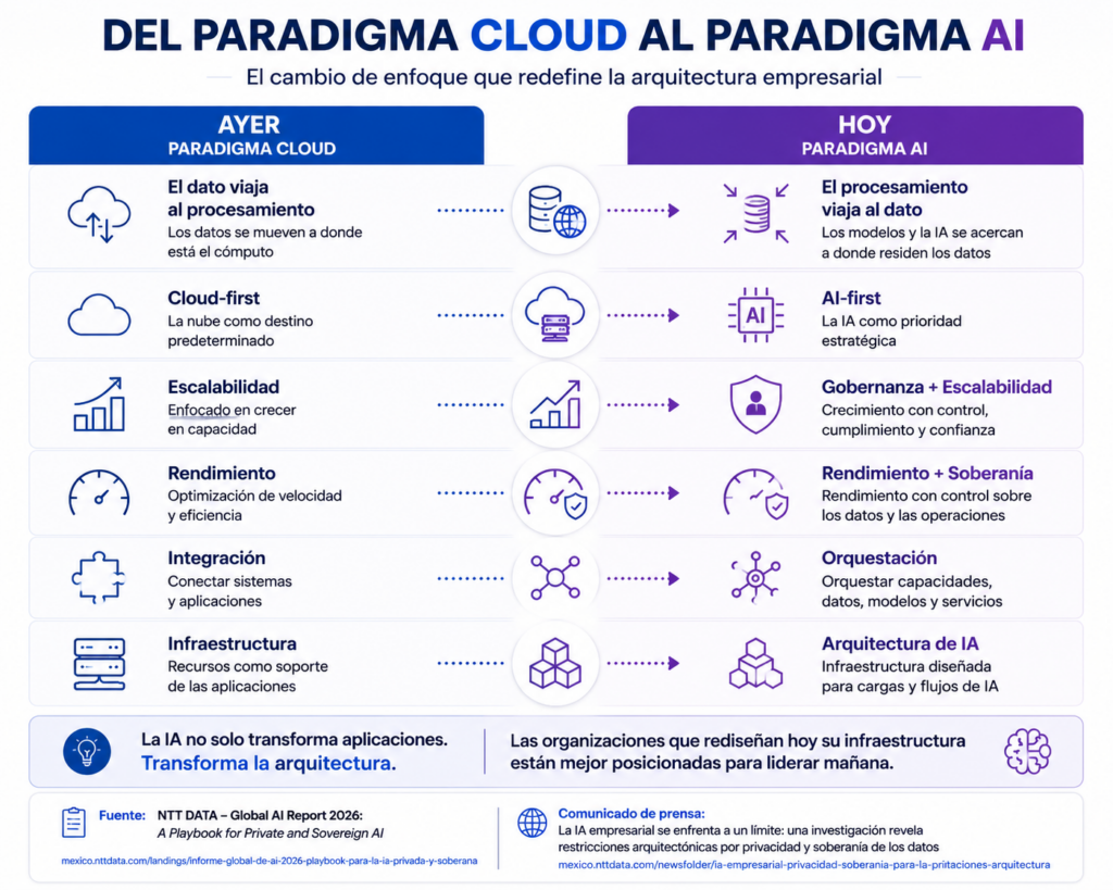 IA Empresarial