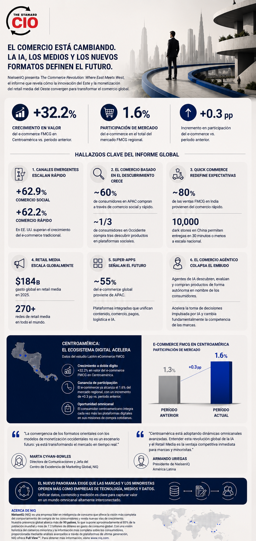 ecommerce agéntico
