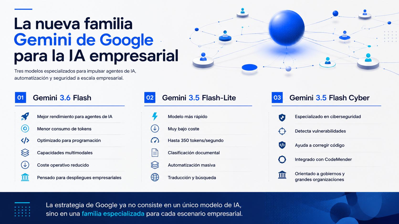 Lanzamiento de Google