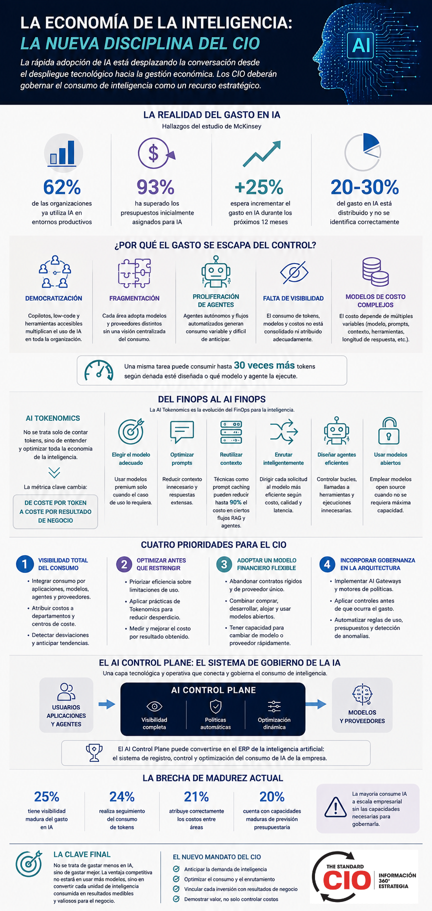 Economía de la inteligencia