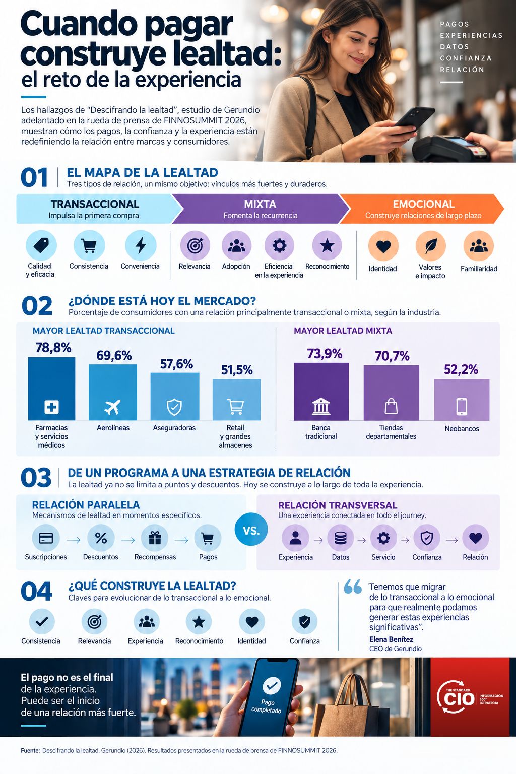 lealtad del cliente
