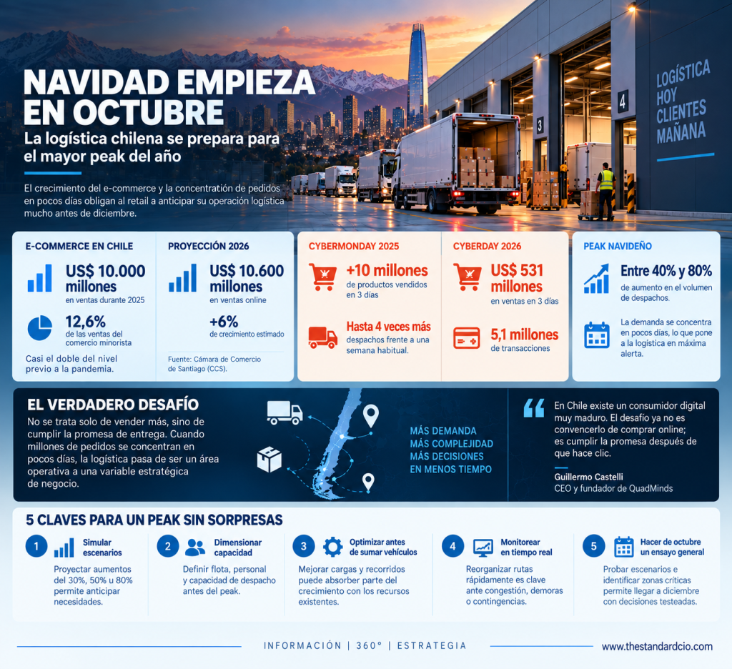 logística de Navidad en Chile