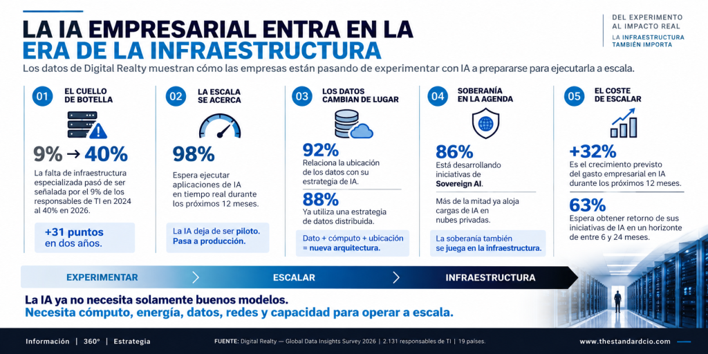Infraestructura para la IA