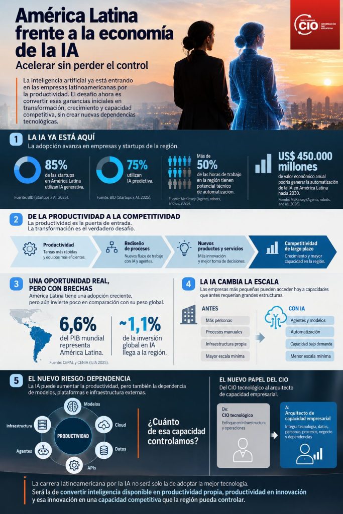 Inteligencia artificial América Latina