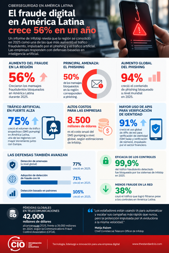 fraude digital en América Latina