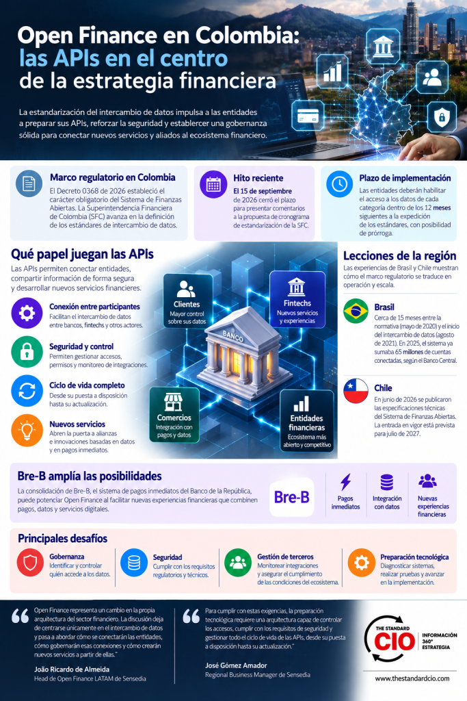 Open finance