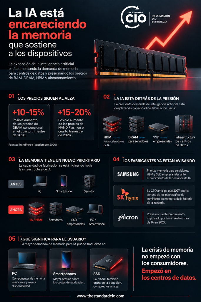 Precios RAM