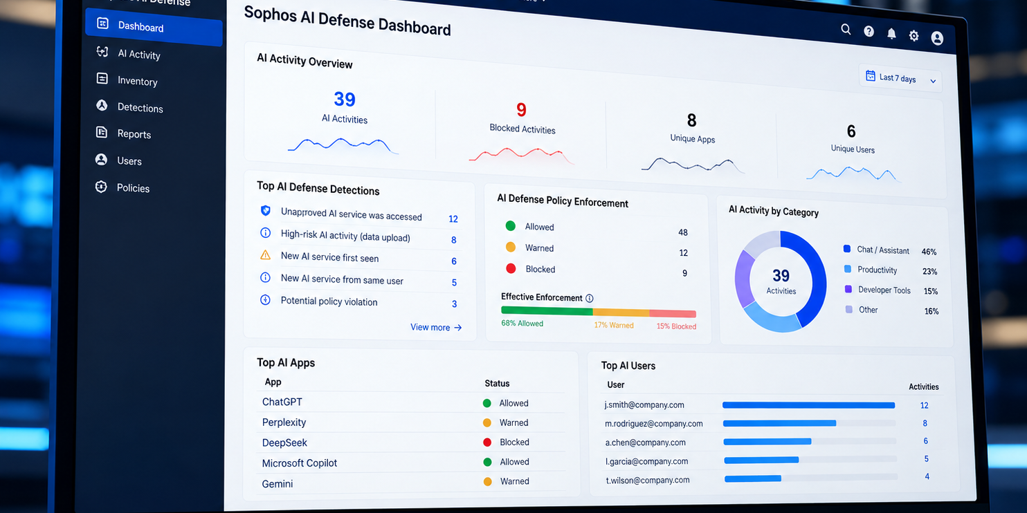 Panel de ciberseguridad Sophos AI Defense IA no autorizada
